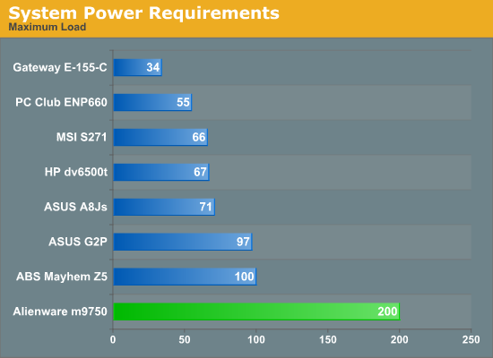 System Power Requirements